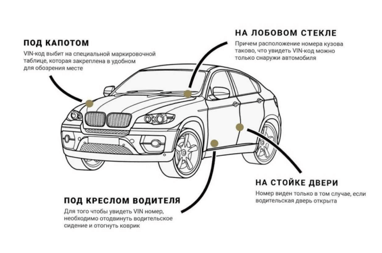 Где находится VIN-номер автомобиля